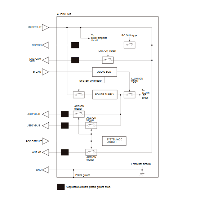 Audio Visual Systems - Testing & Troubleshooting